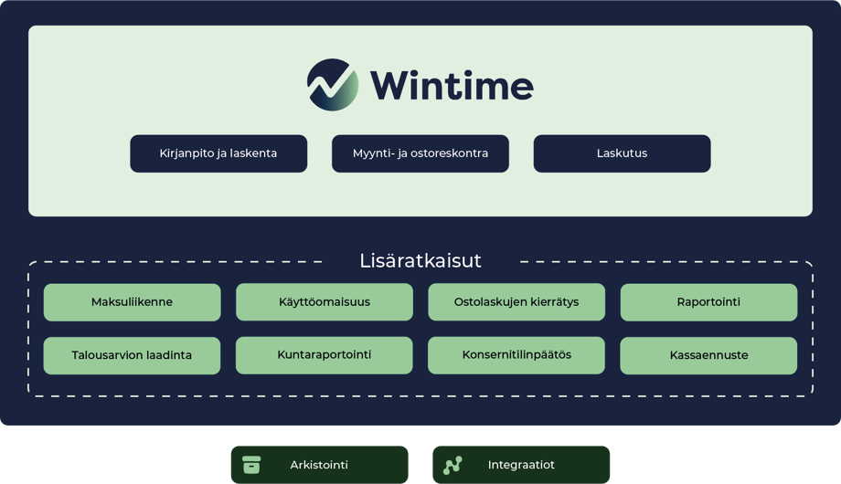 Wintime infograafi 0824