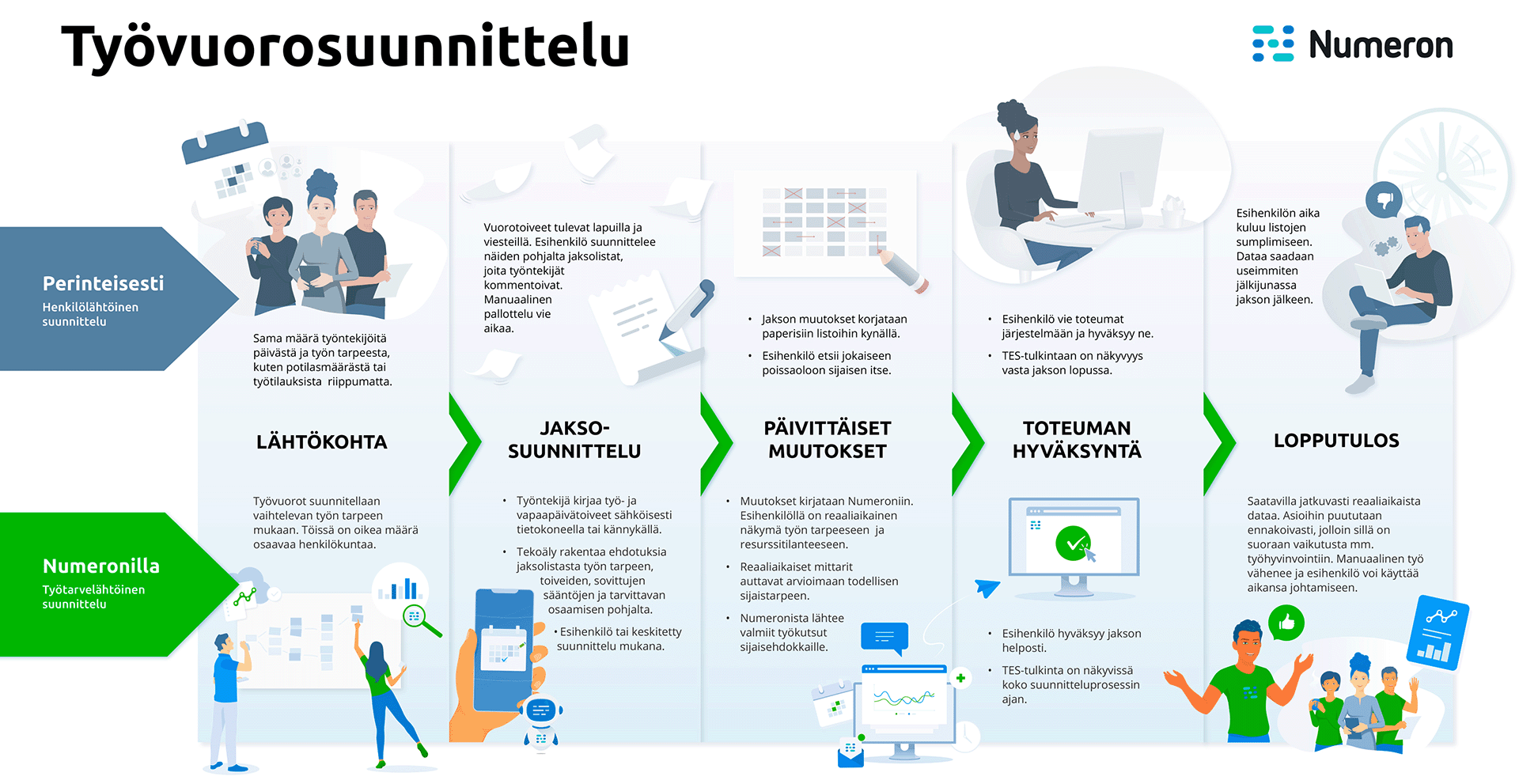 Numeron_työvuorosuunnittelu-infograafi_01_small